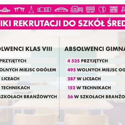 Rekrutacja uzupełniająca 2019